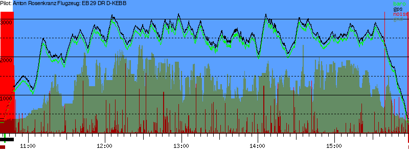 Barometer